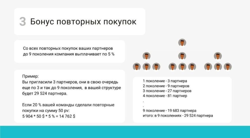 маркетинг, вознаграждения
