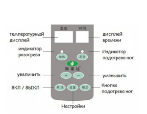 пульт управления сауной ба гуа виеда