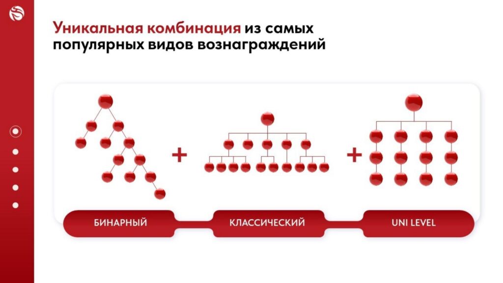 WHIEDA это комбинация трех видов вознаграждений