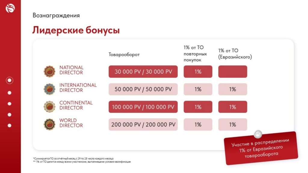 Лидерские бонусы